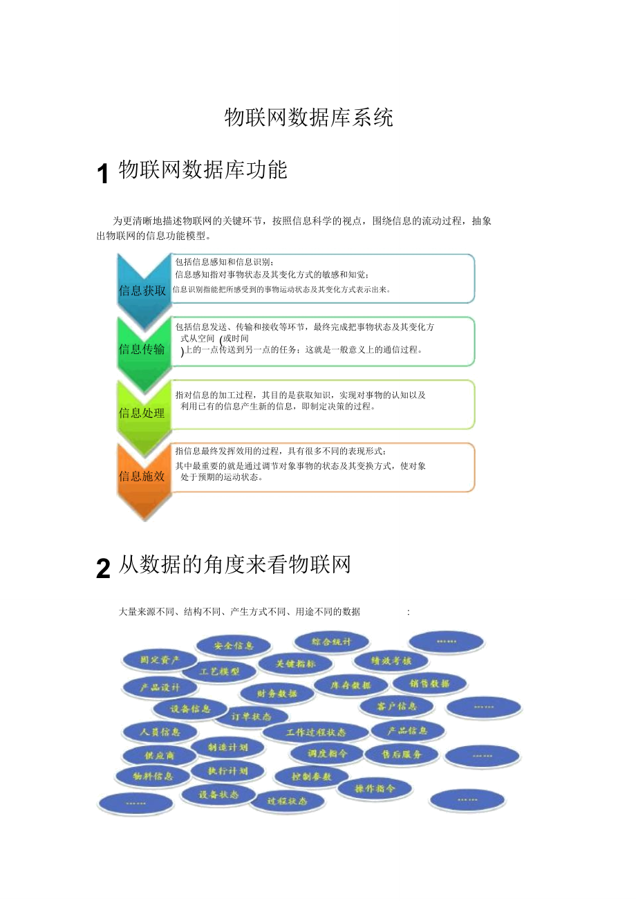 物联网数据库系统.doc_第1页