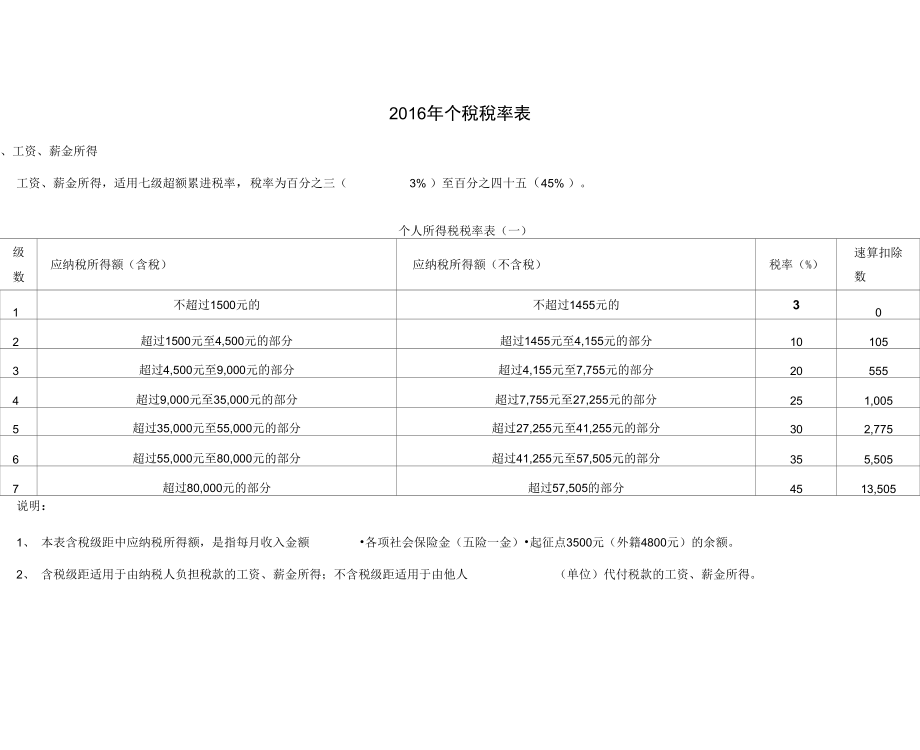 2016年个税税率表.doc_第1页