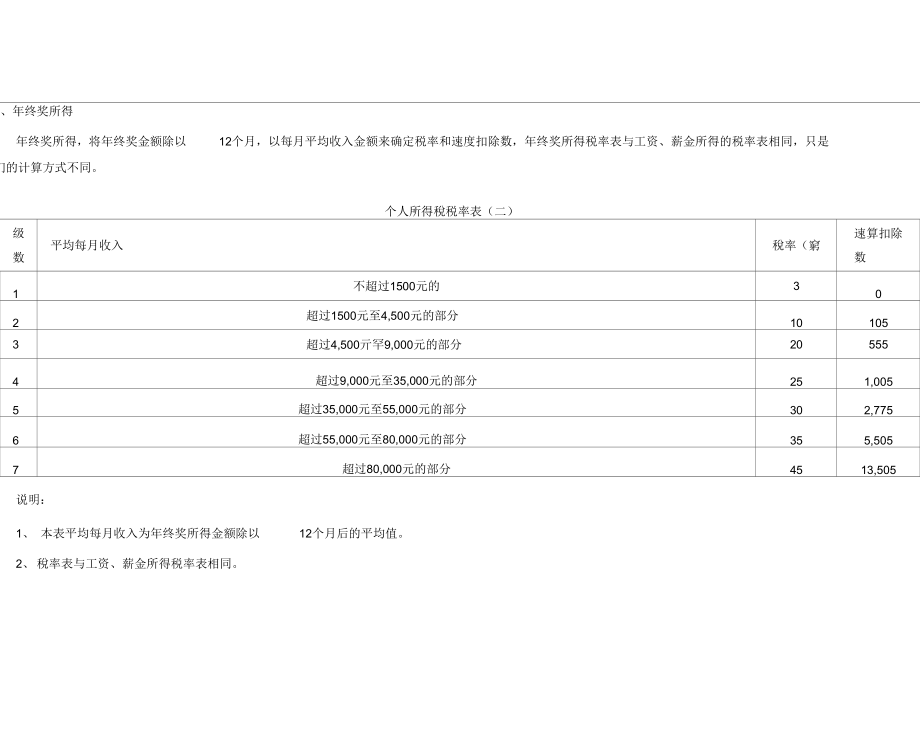 2016年个税税率表.doc_第2页