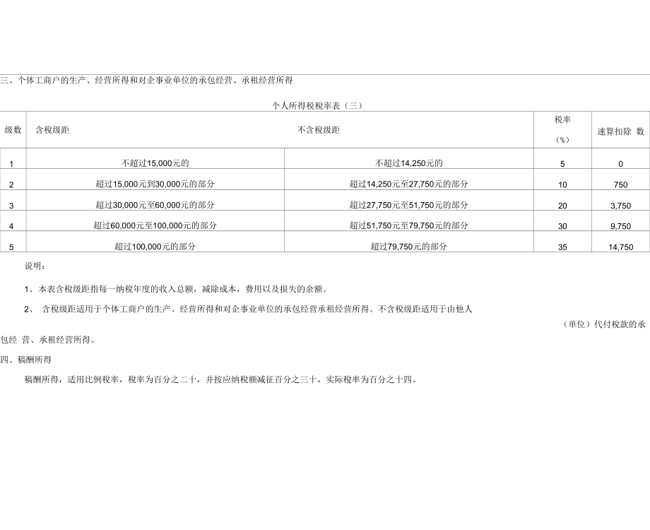 2016年个税税率表.doc_第3页