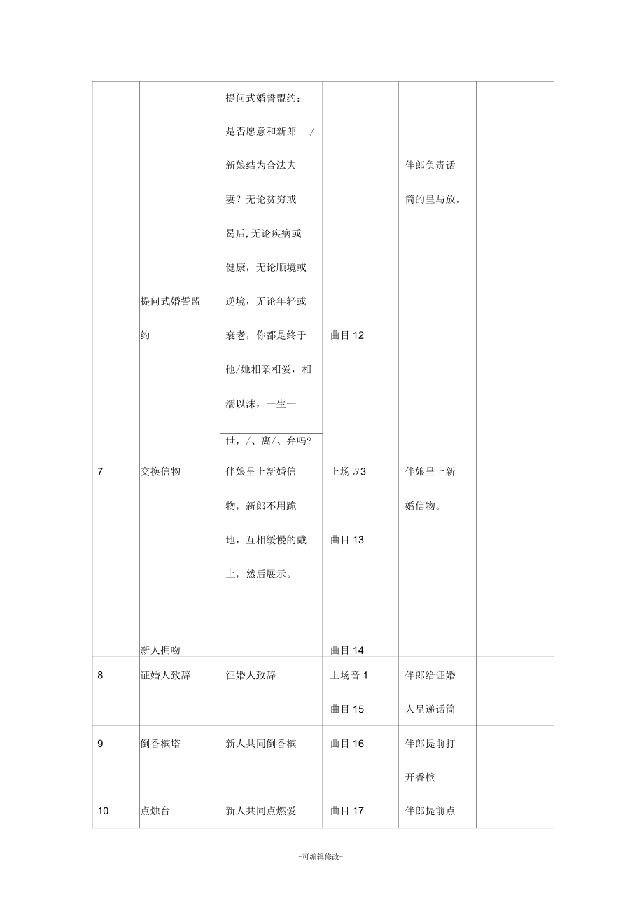 婚礼现场流程安排表.docx_第3页