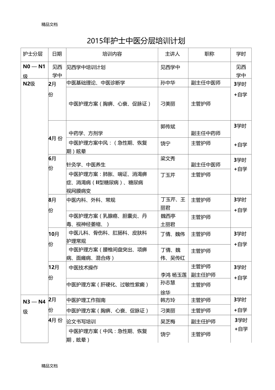 最新中医护理方案培训计划资料.doc_第3页