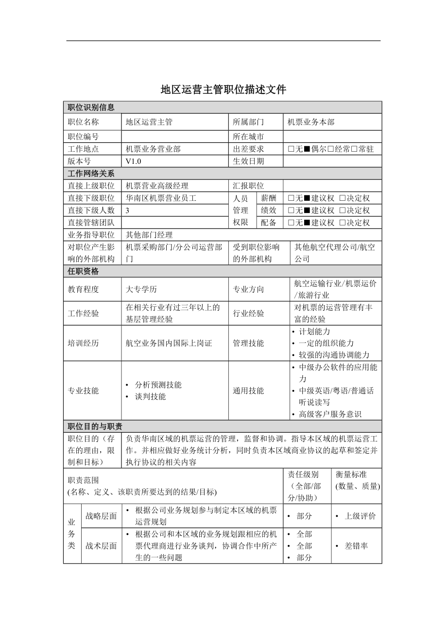 地区运营主管岗位说明书.docx_第1页