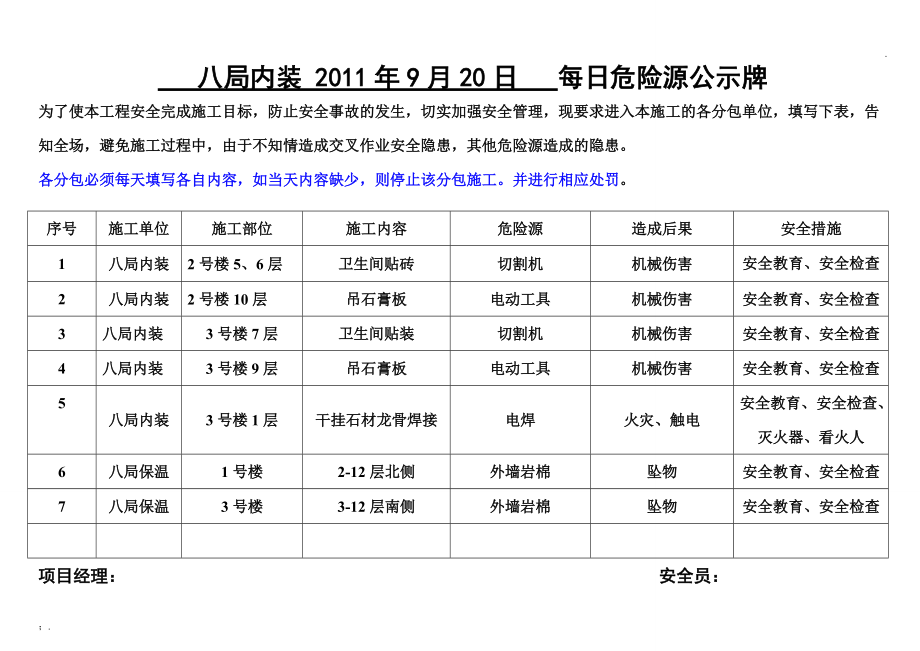 每日危险源公示牌.docx_第1页