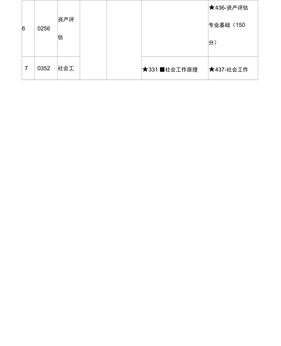 2017考研专硕报考专业及考试科目一览表.doc_第2页