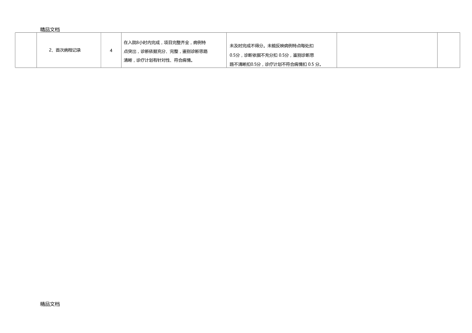 最新三级医师查房督导评分细则及检查登记表资料.doc_第2页