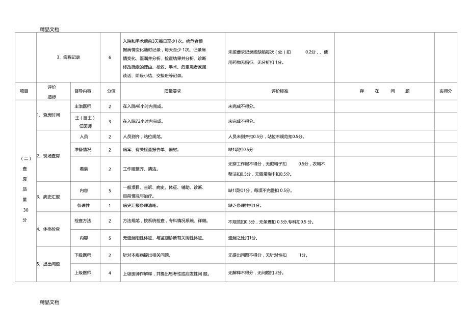 最新三级医师查房督导评分细则及检查登记表资料.doc_第3页