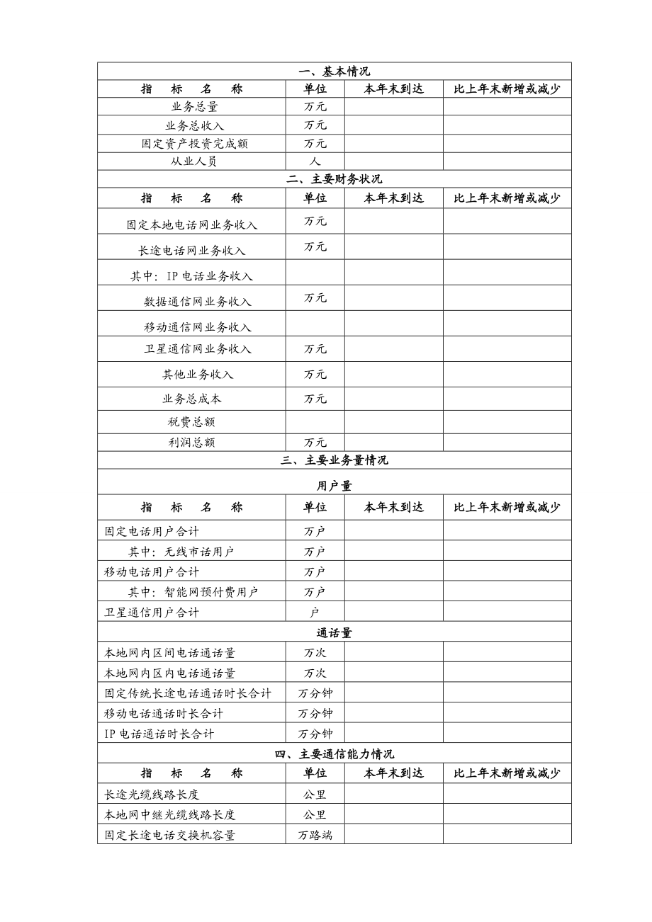 基础电信运营企业年度检查01.docx_第3页