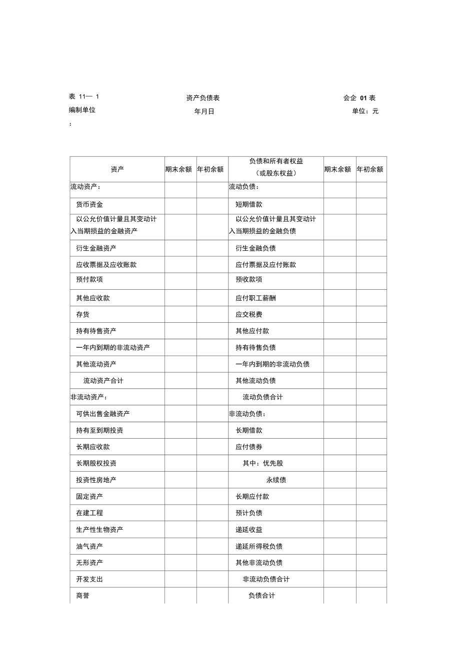 2018最新资产负债表模板.doc_第1页