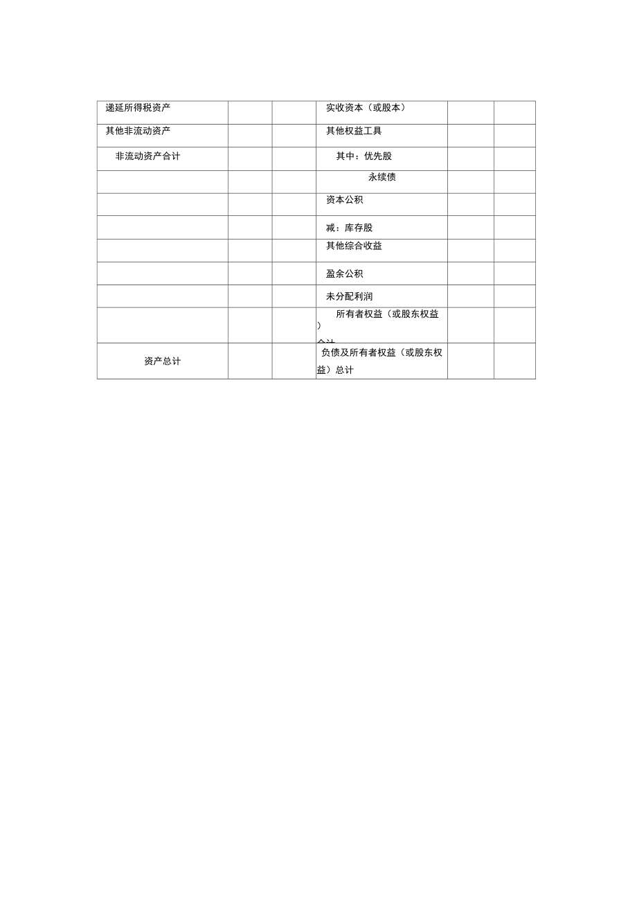 2018最新资产负债表模板.doc_第3页