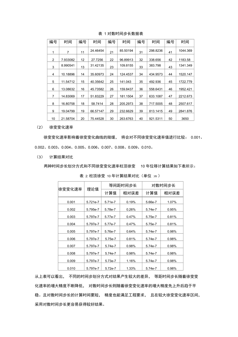 ANSYS混凝土收缩徐变.doc_第2页