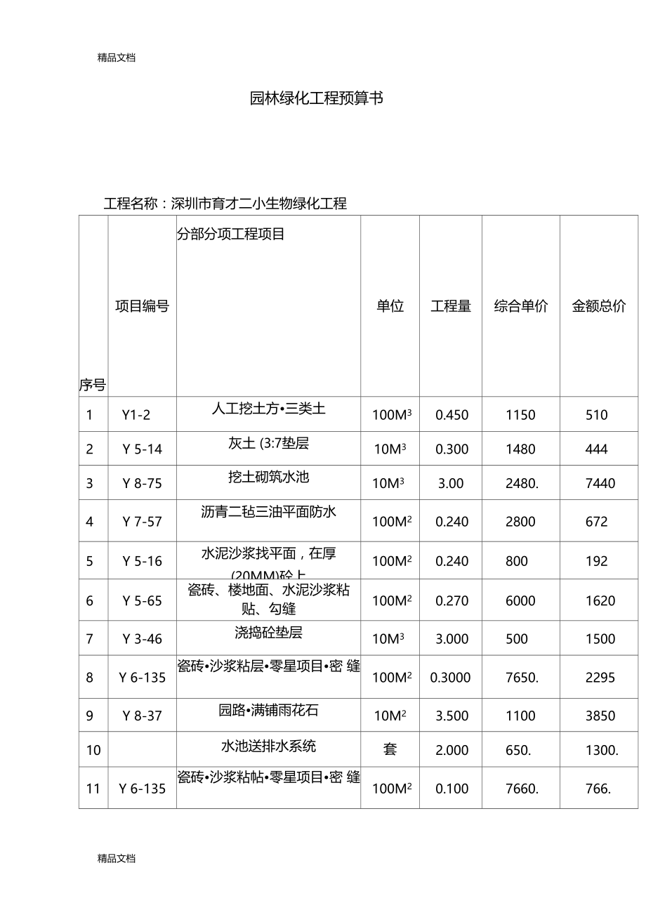 最新园林绿化工程预算书资料.doc_第1页