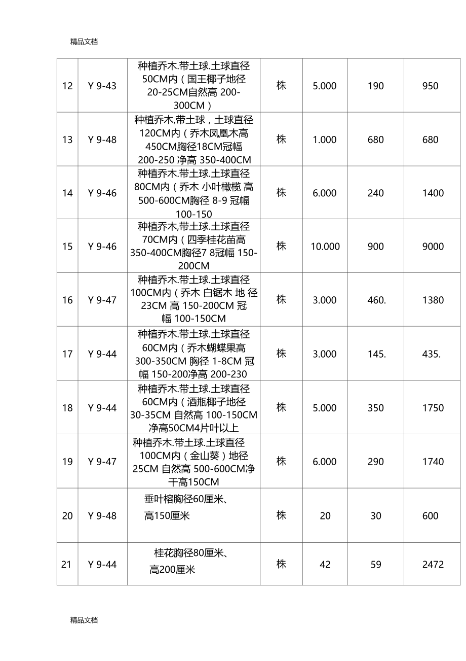 最新园林绿化工程预算书资料.doc_第2页