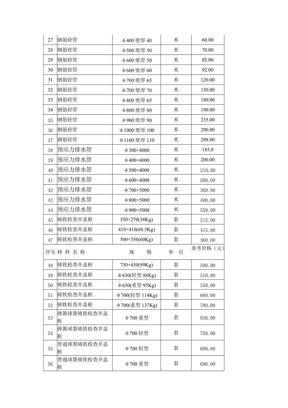 市政工程部分材料参考价.docx_第2页