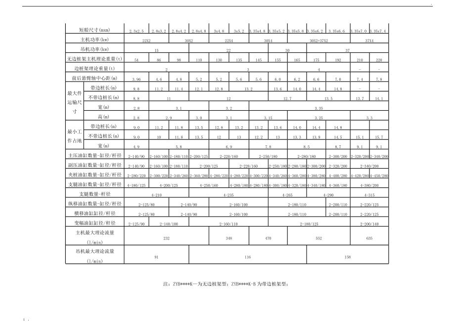 桩机参数.docx_第2页