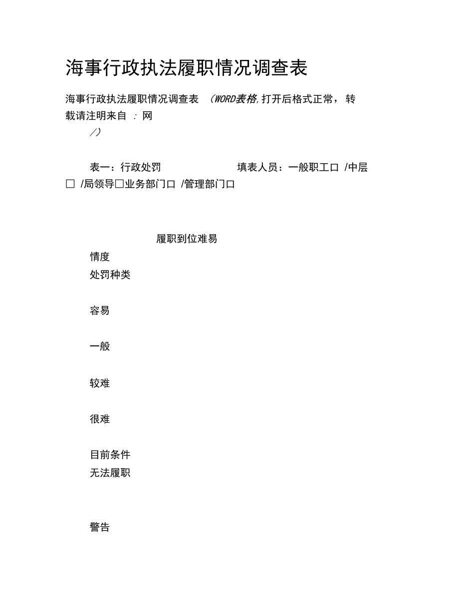 海事行政执法履职情况调查表.doc_第1页