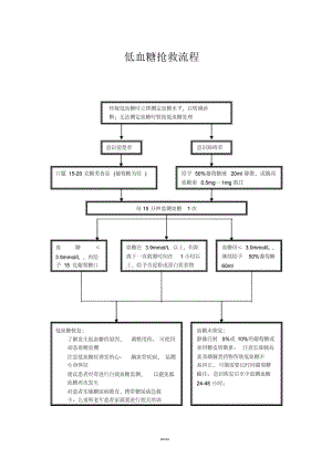 低血糖抢救流程.docx