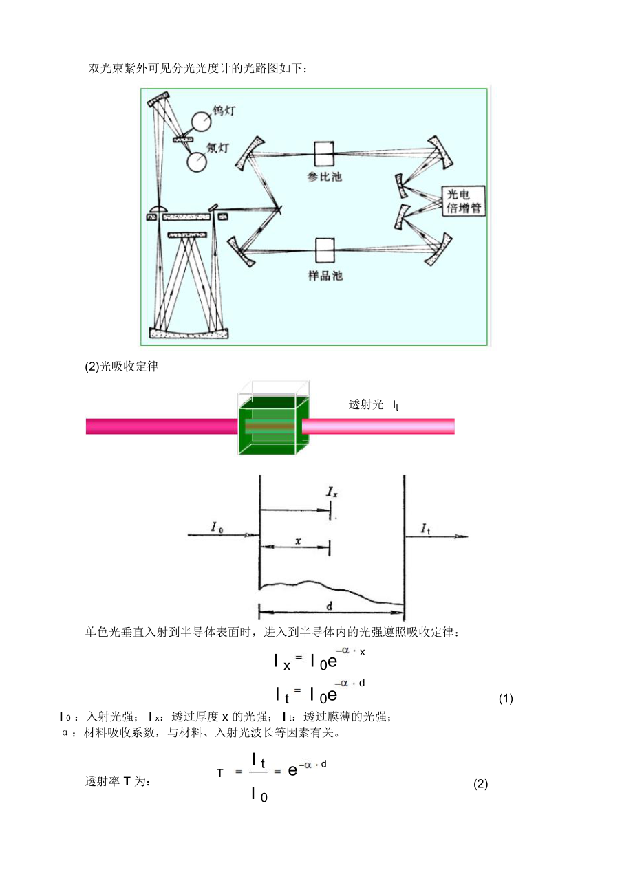 8半导体材料吸收光谱测试分析.doc_第2页