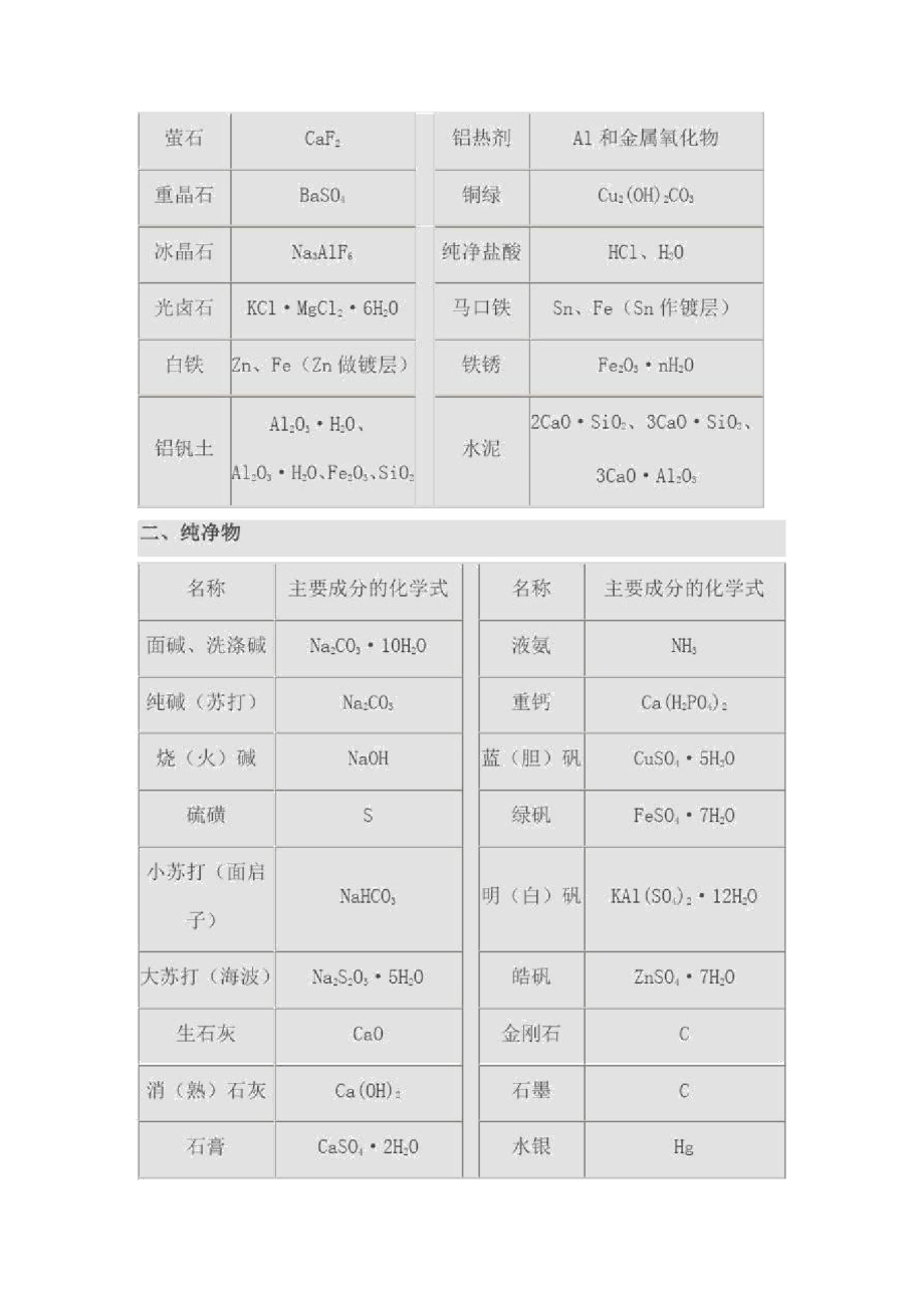 中学常见的混合物和纯净物.doc_第2页