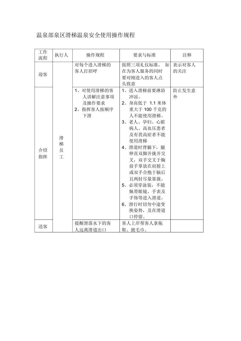 温泉部泉区滑梯温泉安全使用操作规程.doc_第1页