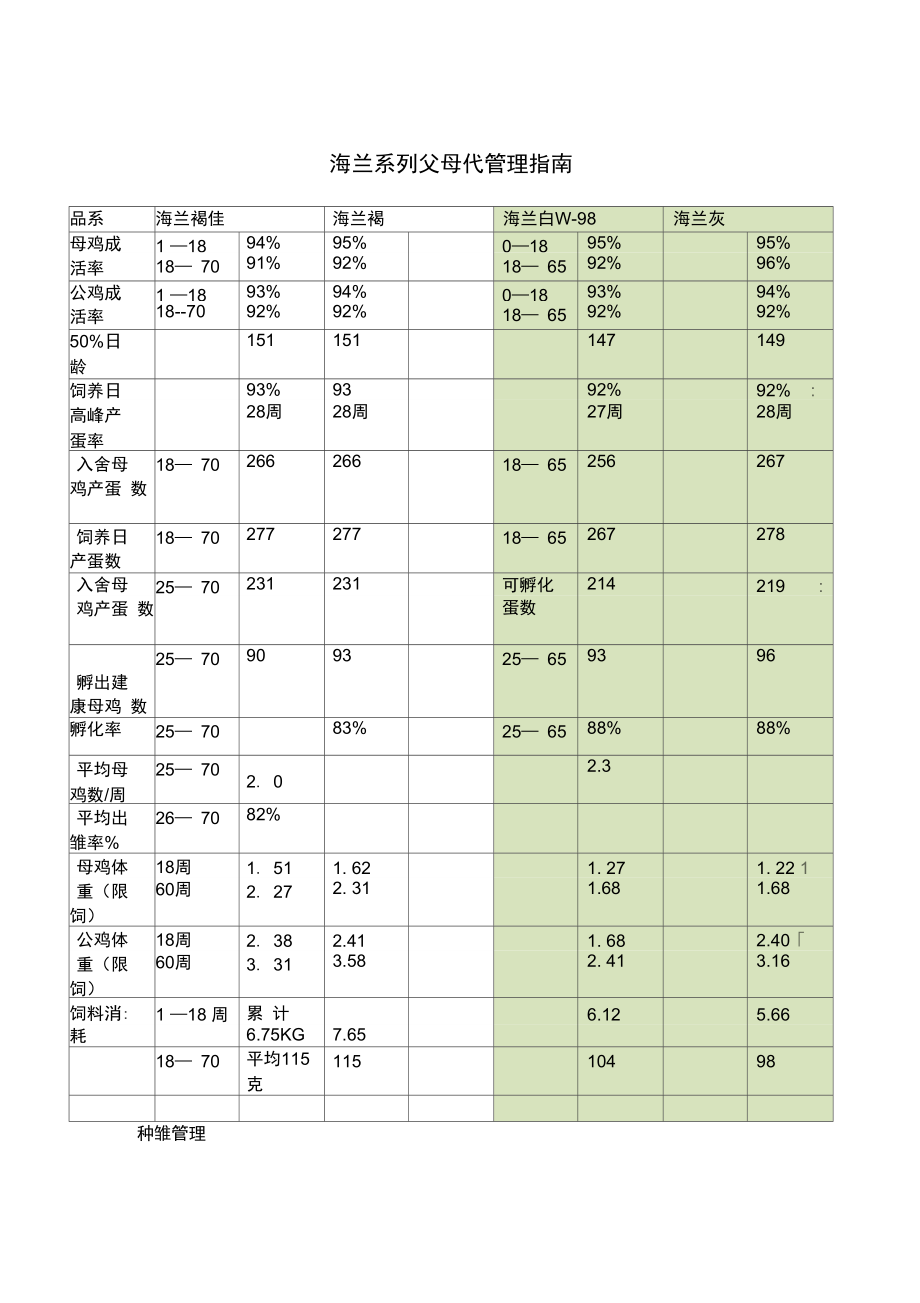 海兰系列父母代管理指南-蛋鸡常见疾病防治.doc_第1页