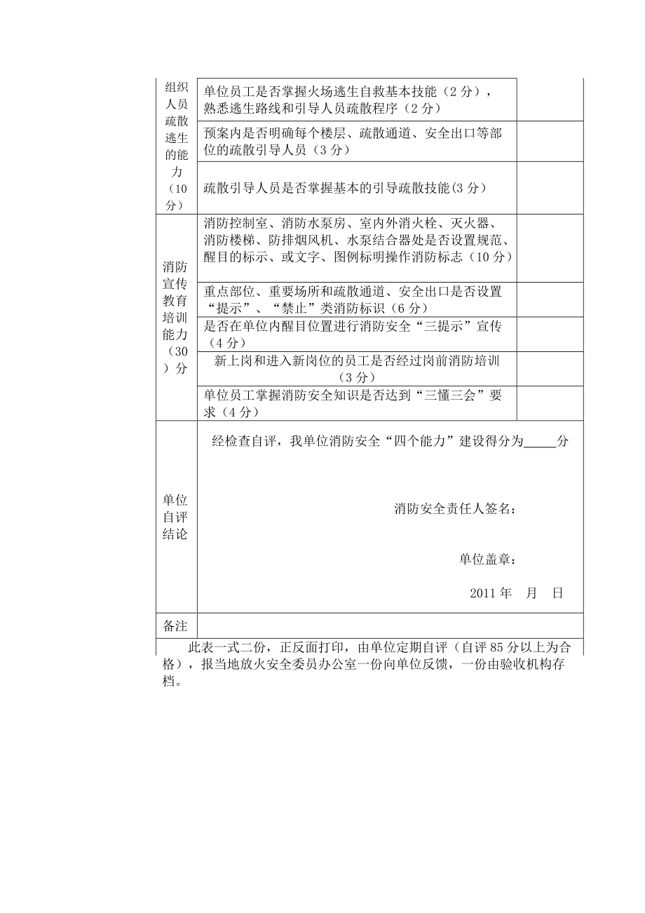 xxxx系统消防安全“四个能力”建设自评表.doc_第2页