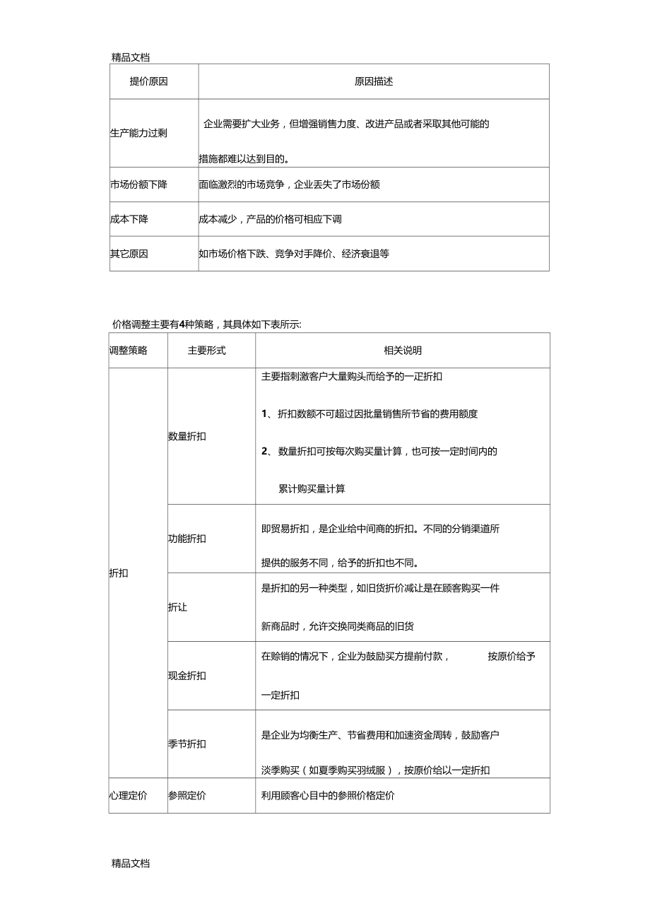 最新产品价格管理制度资料.doc_第3页