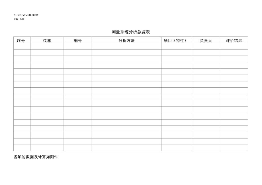 测量系统分析总览表.doc_第1页