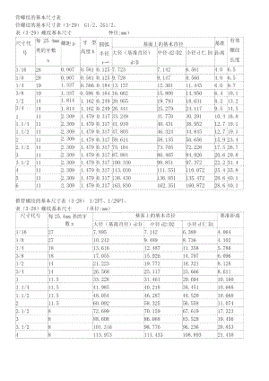 55度管螺纹的基本尺寸表.doc