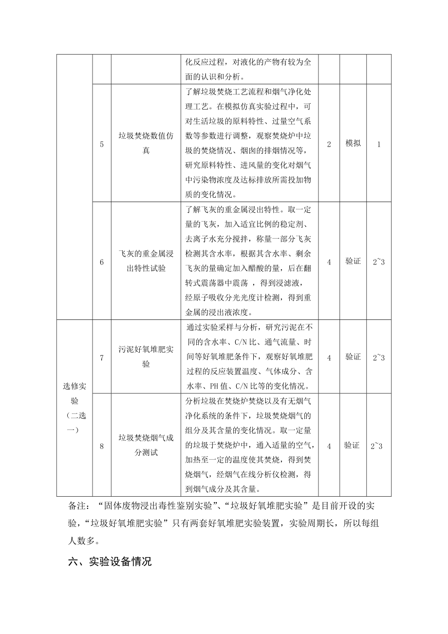 固体废弃物处理与处置实验课程实验教学大纲.doc_第3页