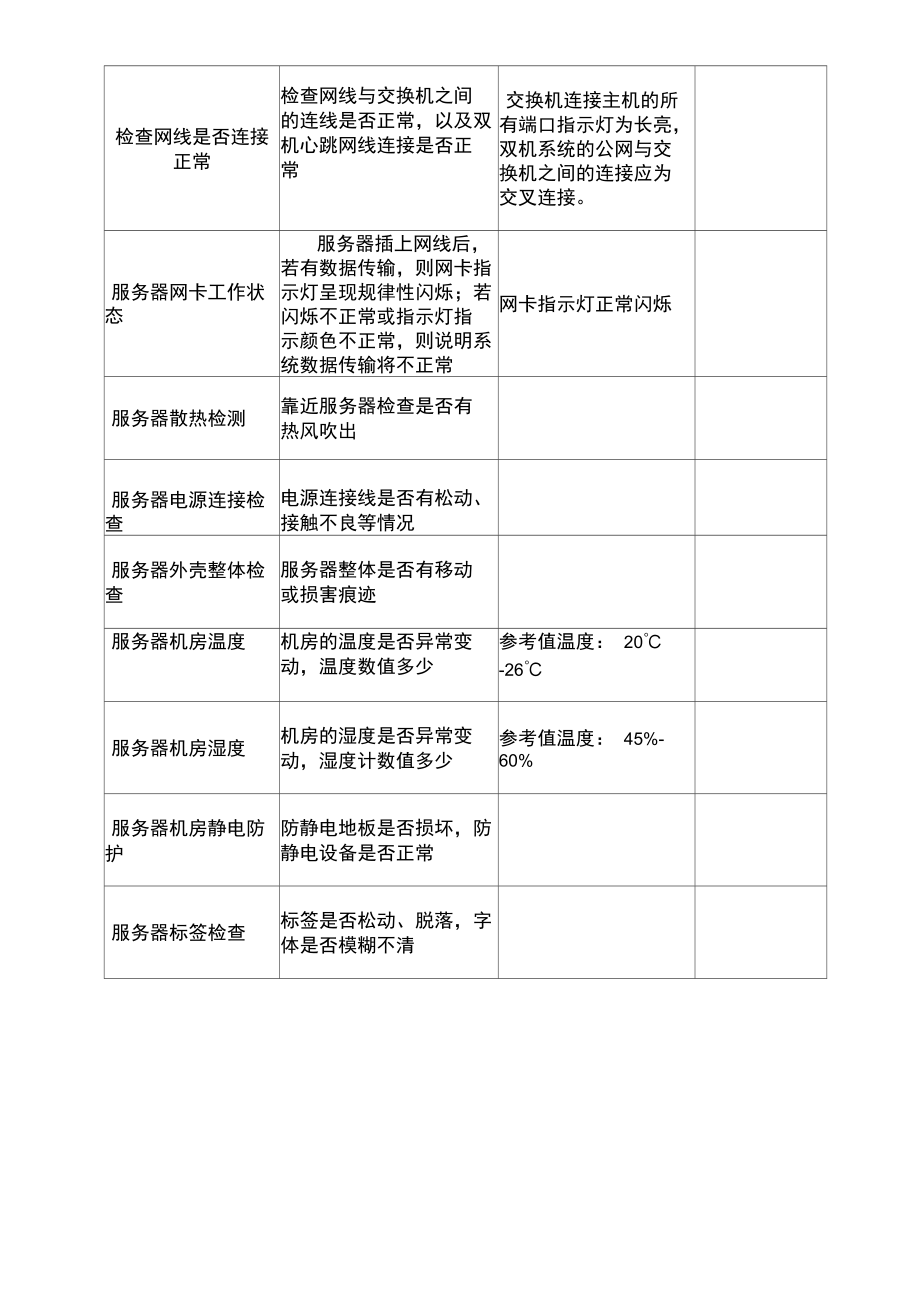 Linux服务器巡检报告21672.doc_第3页