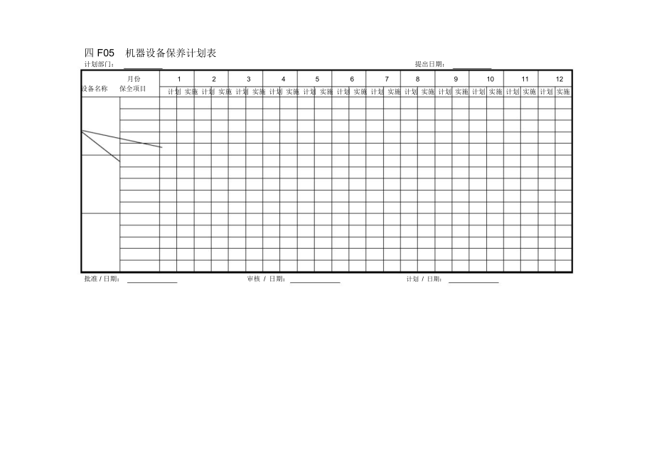 F05机器设备保养计划表.doc_第1页