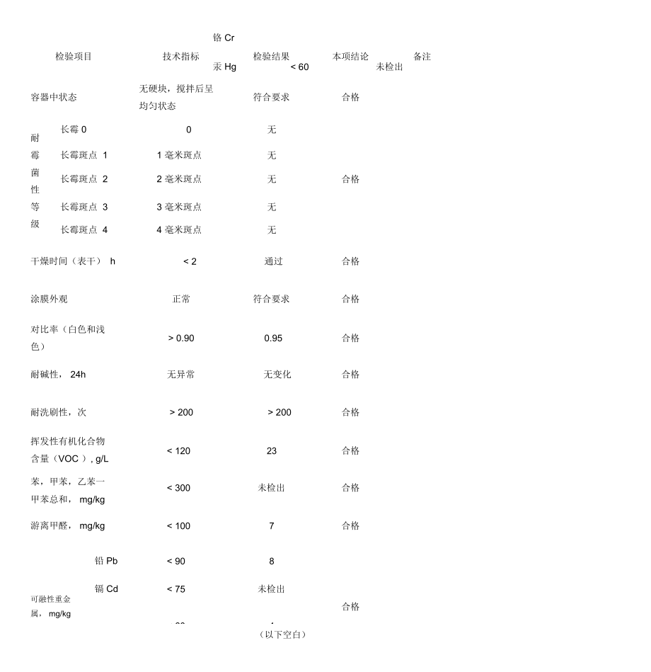 No防霉涂料检验报告.doc_第2页