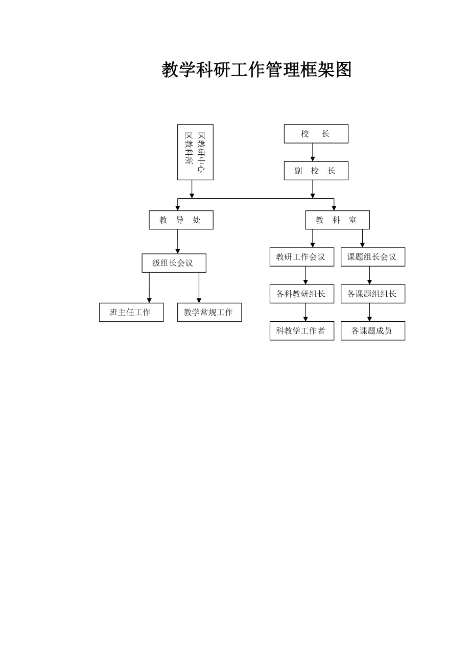 教学科研工作管理框架图.doc_第1页