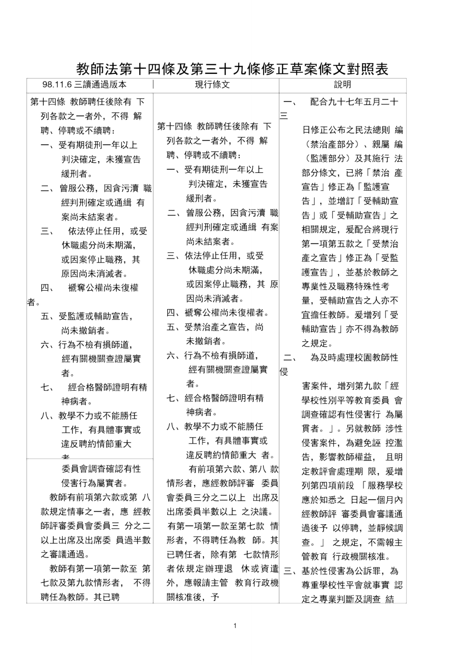 教师法第十四条及第三十九条修正草案条文对照表.doc_第1页