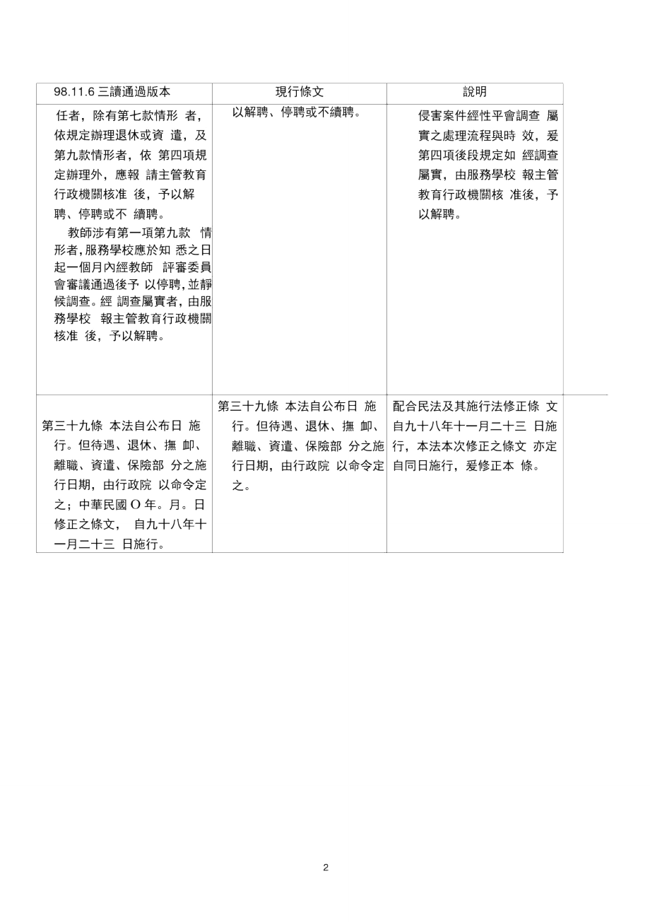 教师法第十四条及第三十九条修正草案条文对照表.doc_第2页