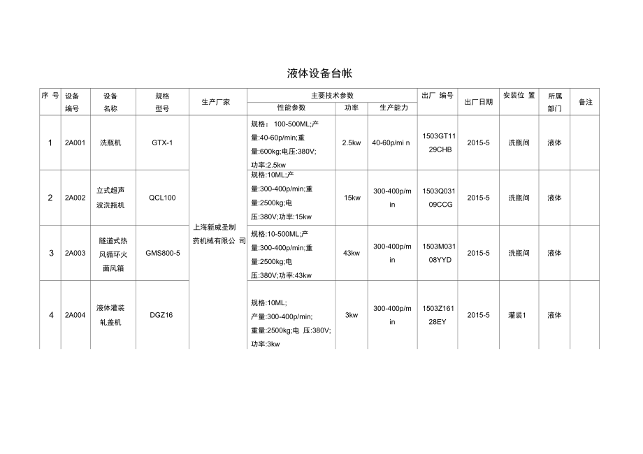 液体设备台账.doc_第1页