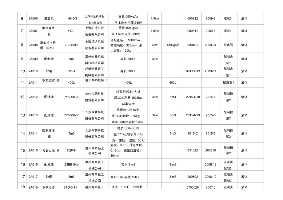 液体设备台账.doc_第3页