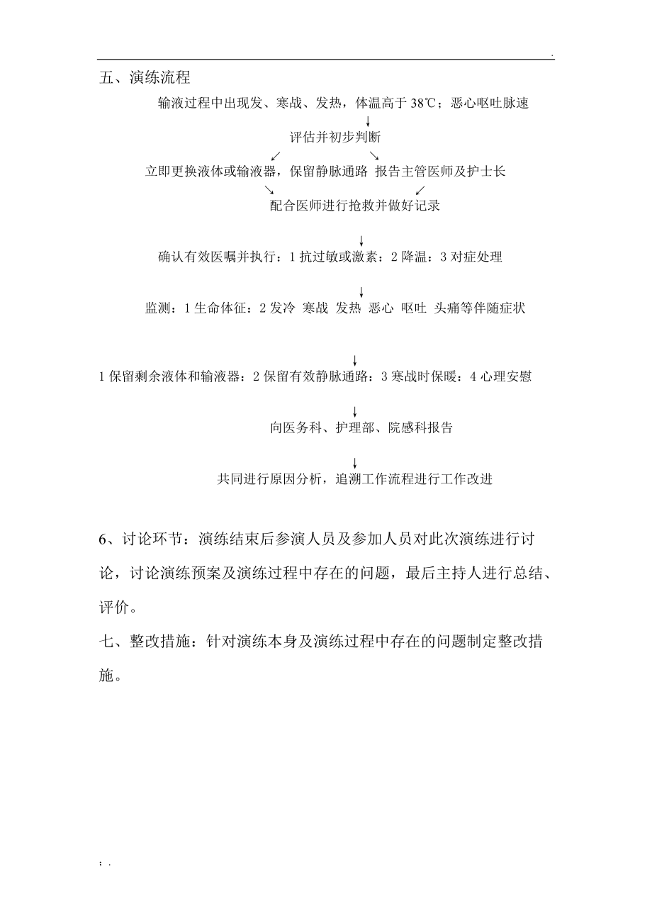 输液反应应急预案演练.docx_第2页