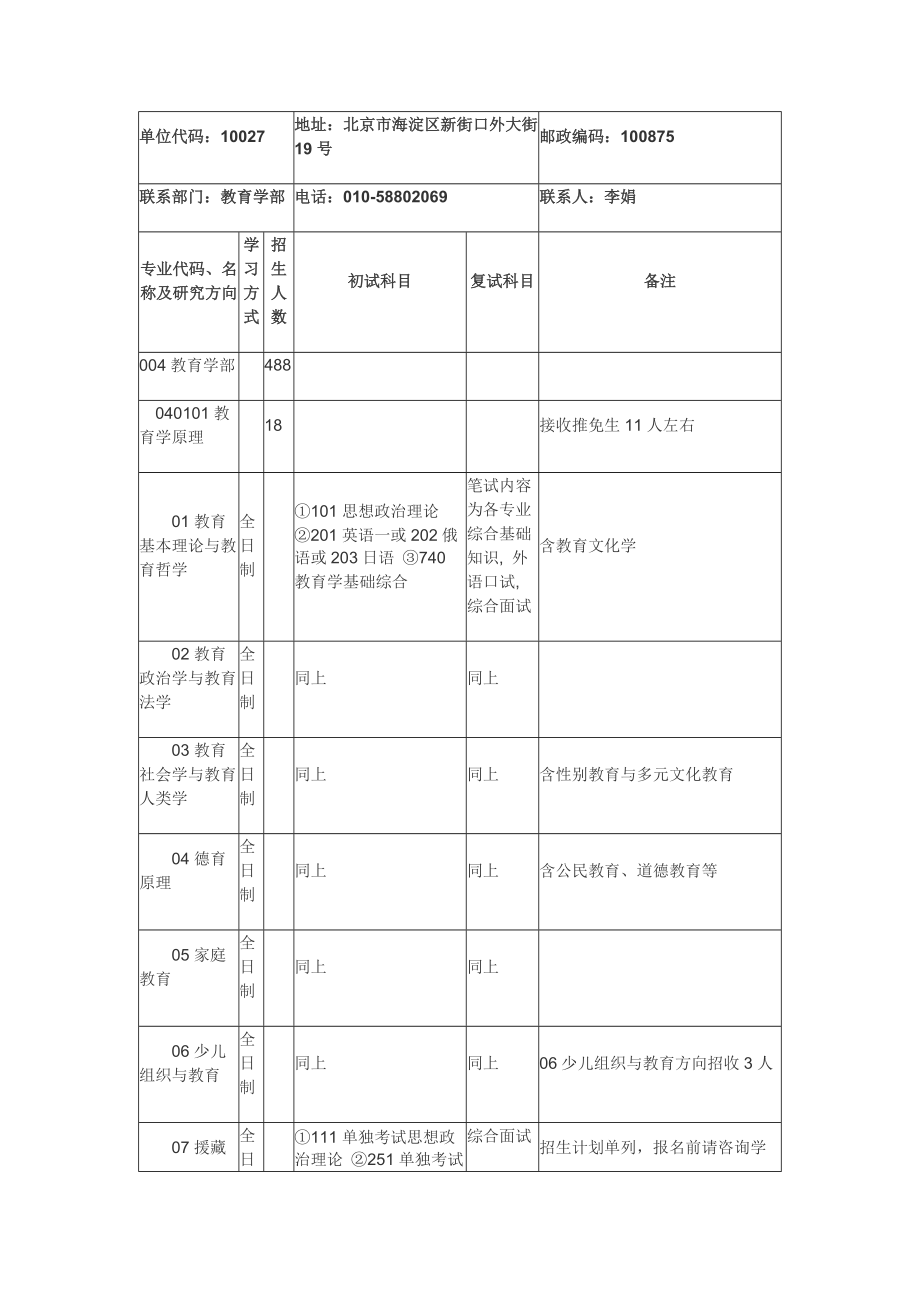 教育学部docx.docx_第1页