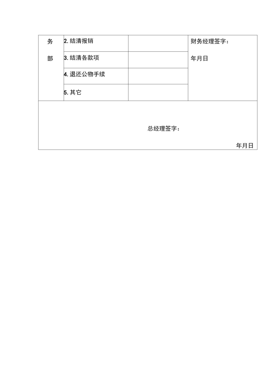 XX公司职员离职程序单.doc_第2页