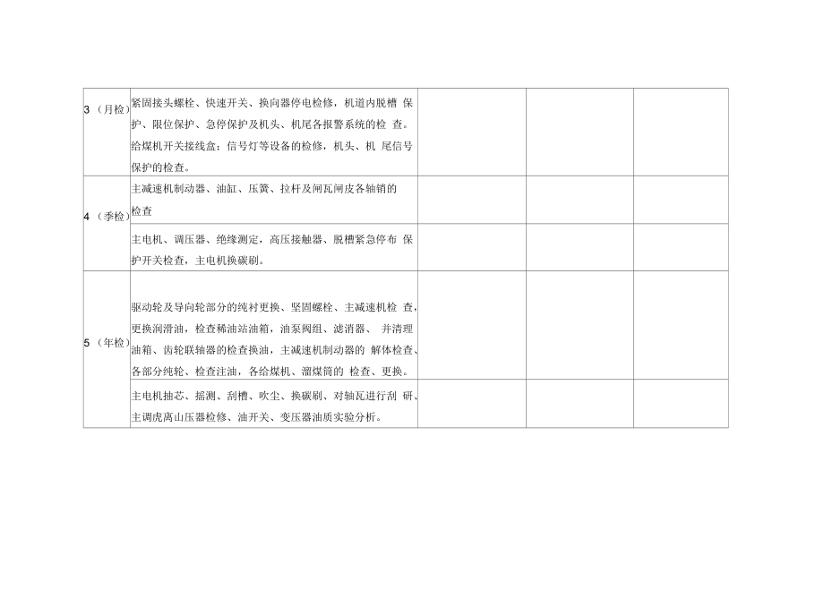 皮带机定期检查记录表.docx_第3页