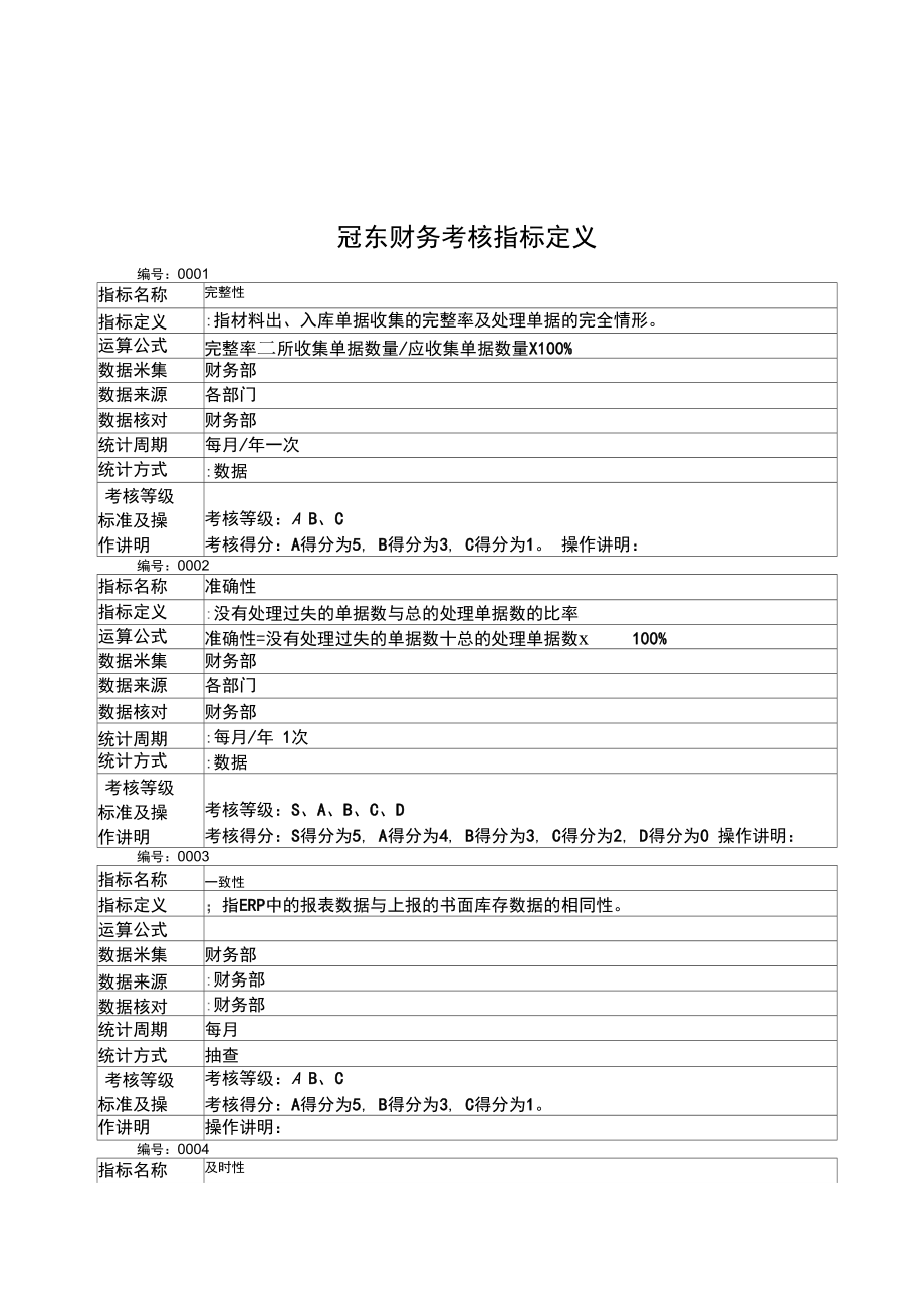 冠东财务考核指标定义.docx_第1页