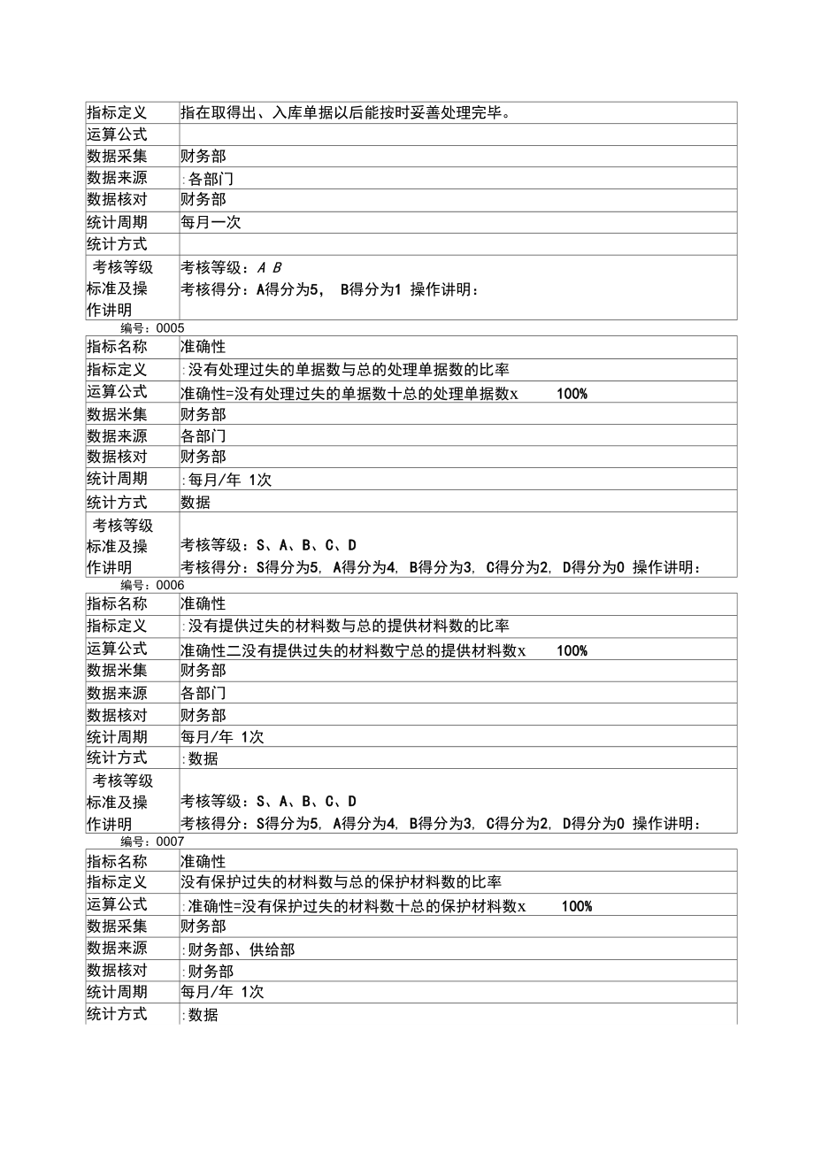 冠东财务考核指标定义.docx_第2页