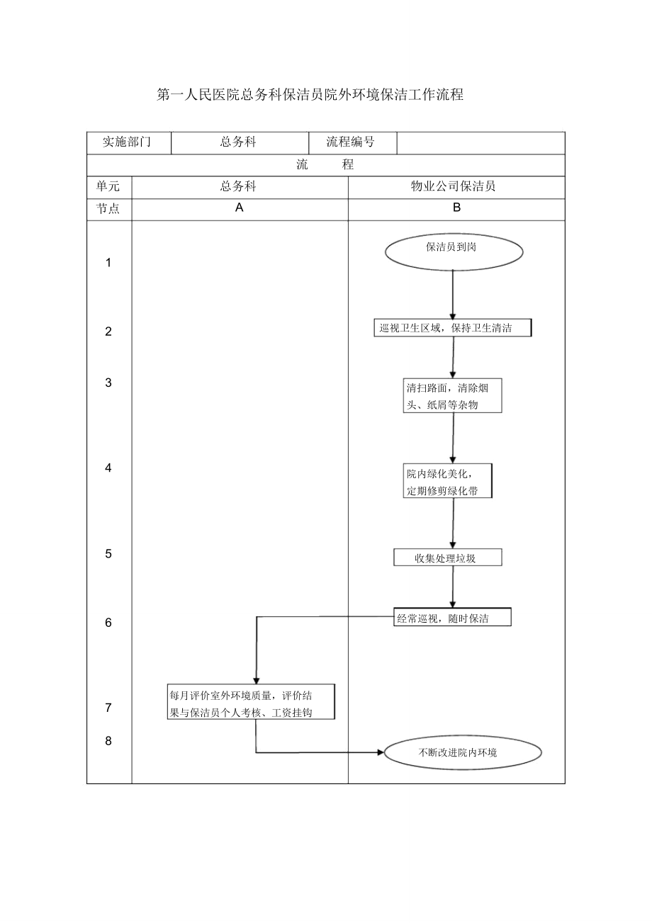 第一人民医院总务科保洁员院外环境保洁工作流程.doc_第1页