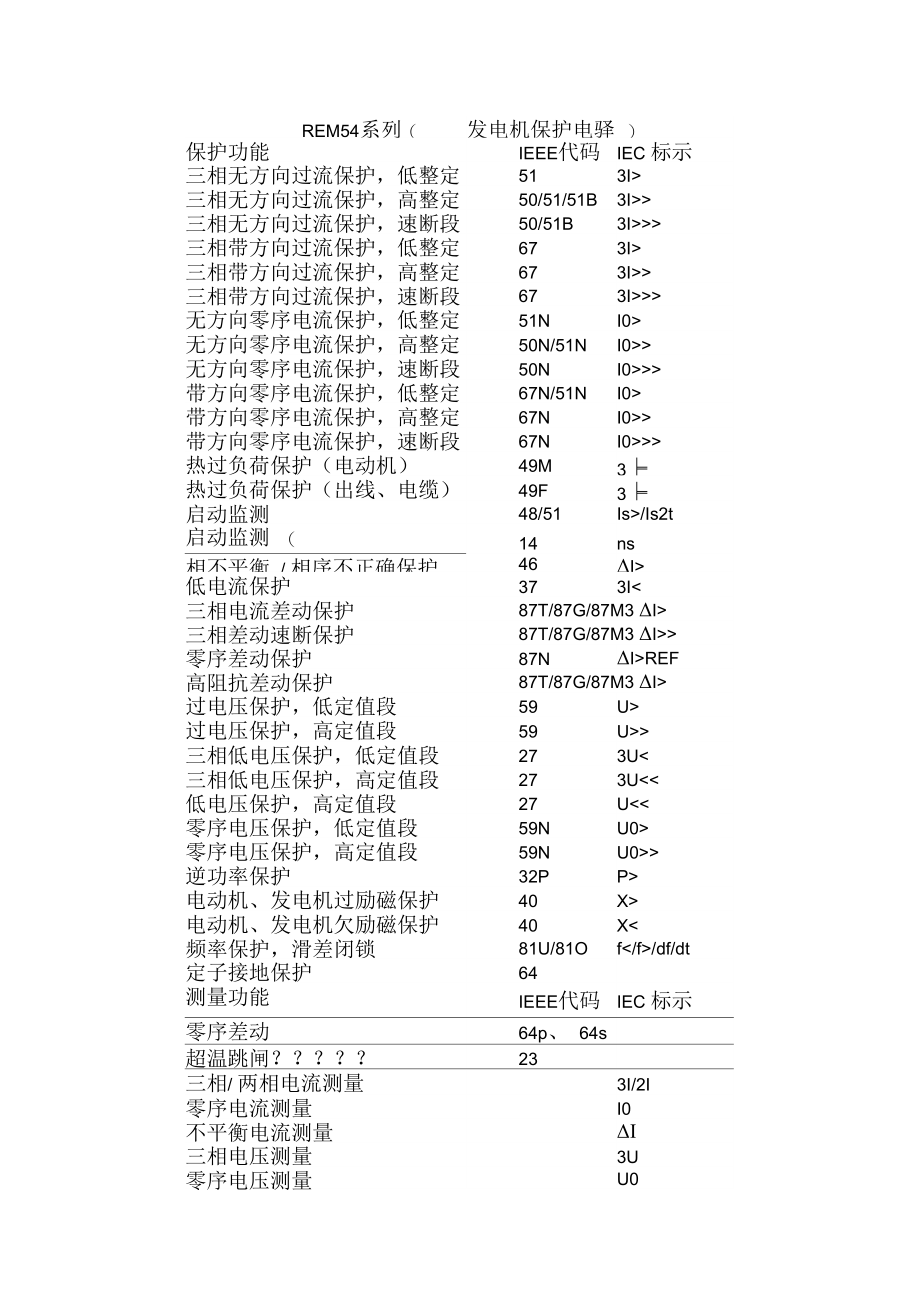 IEC综合保护代码.doc_第1页