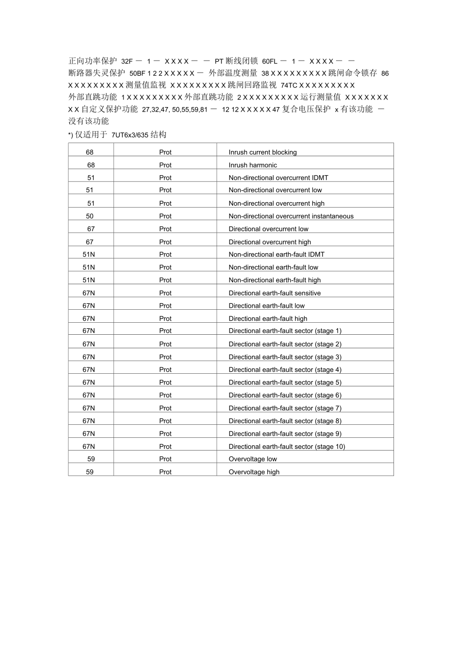 IEC综合保护代码.doc_第3页