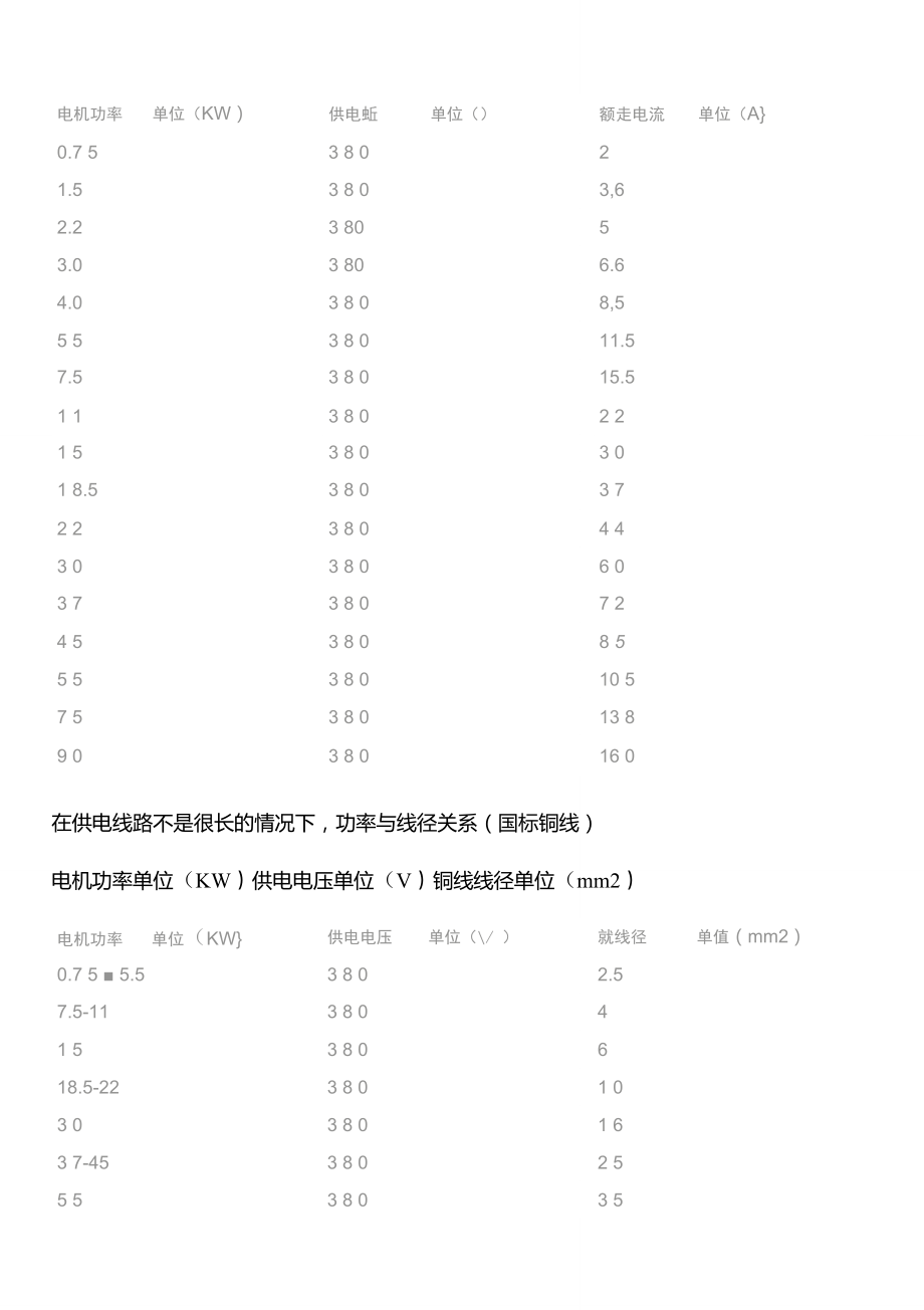 水泵电机功率与电流对照表.doc_第2页