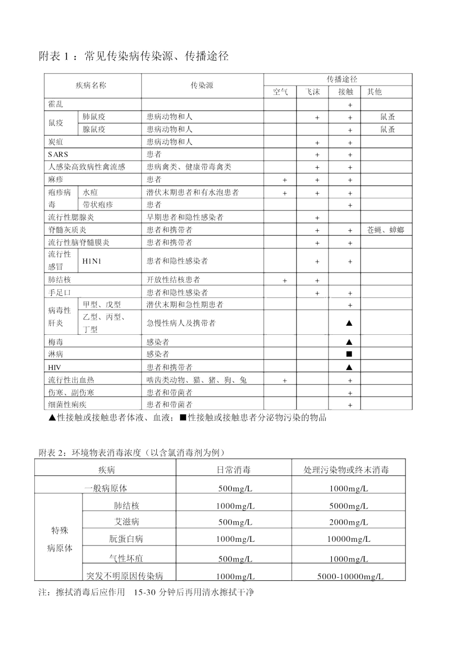 常见传染病防控措施.doc_第3页