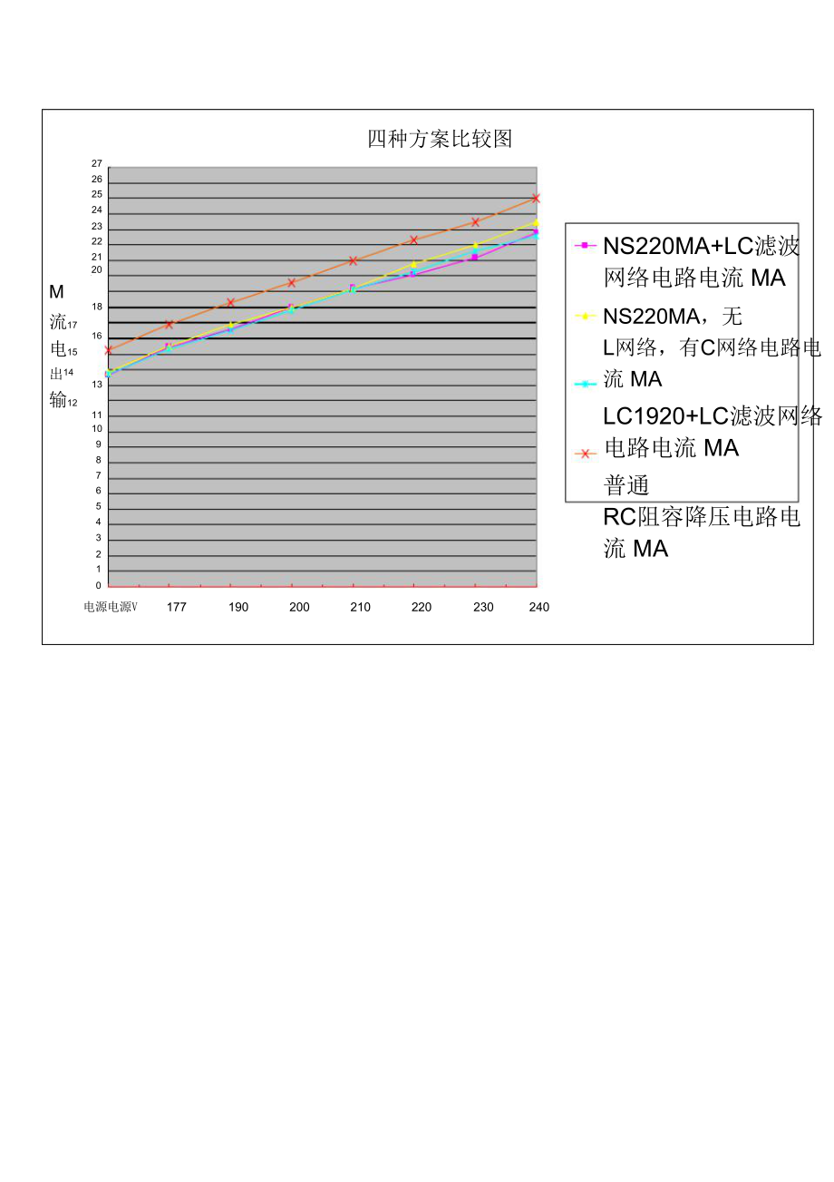 LED球泡灯4种方案数据比较.doc_第3页